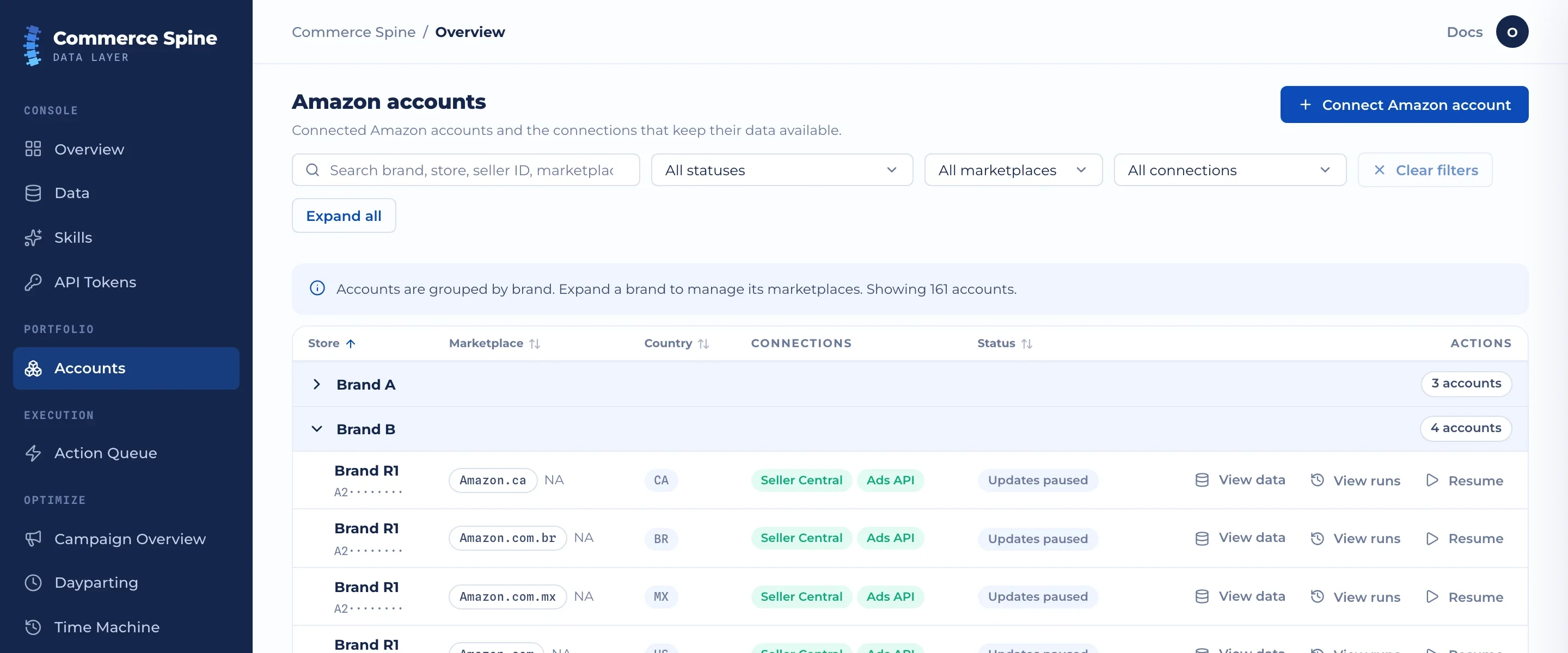 Commerce Spine console: connected Amazon accounts by brand and marketplace